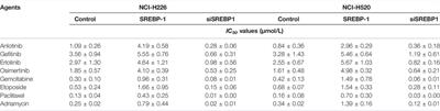 A Novel Small-Molecule Inhibitor of SREBP-1 Based on Natural Product Monomers Upregulates the Sensitivity of Lung Squamous Cell Carcinoma Cells to Antitumor Drugs